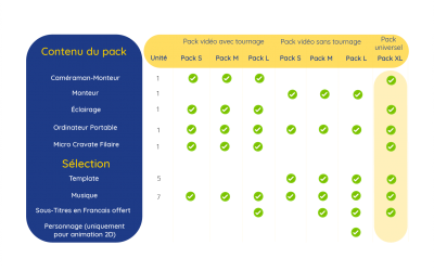 Comment choisir son pack vidéo
